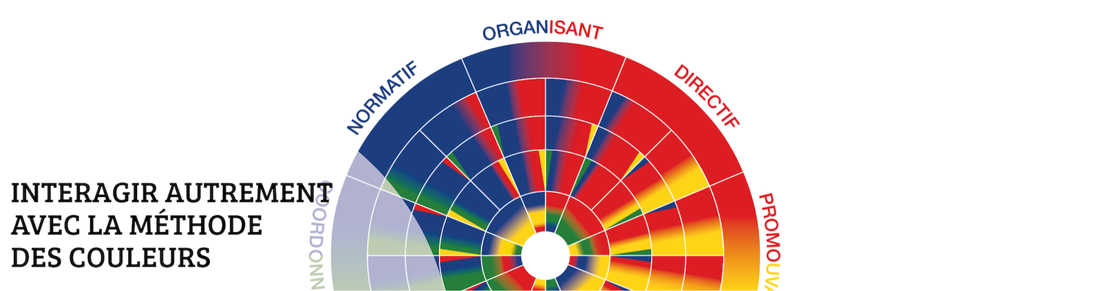 interagir-methode-couleurs-formation